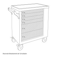 Mobiler Werkstattwagen 154-teilig